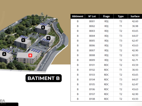 achat immobilier neuf, ajaccio, corse, investisseurs, primo accédants